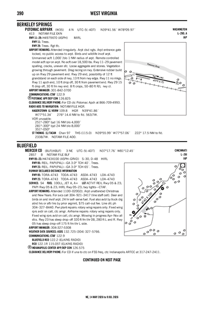 POTOMAC AIRPARK - Airport Diagram