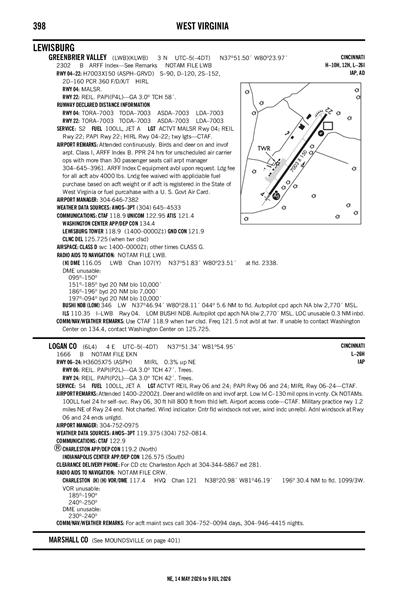 LOGAN COUNTY - Airport Diagram