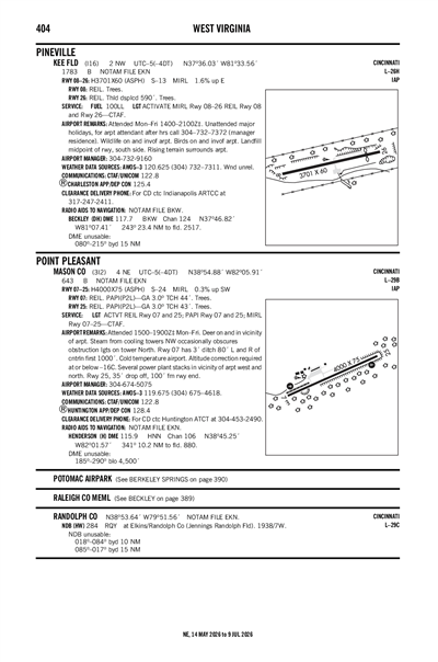 KEE FLD - Airport Diagram