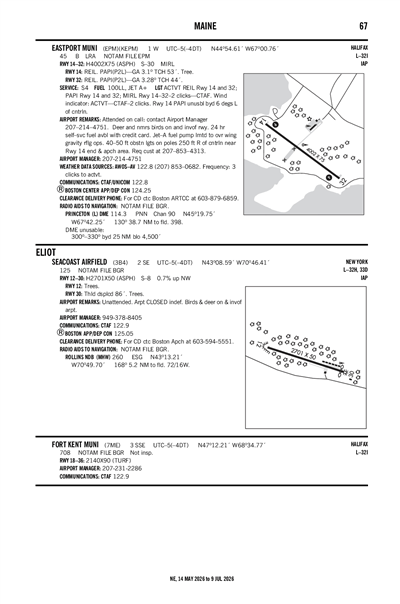 SEACOAST AIRFIELD - Airport Diagram