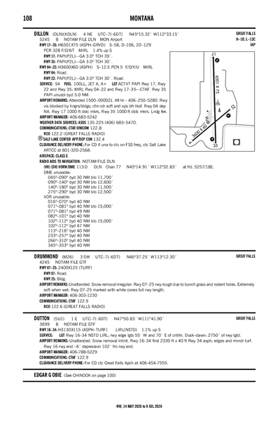 DUTTON - Airport Diagram