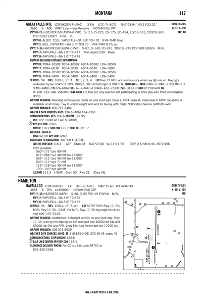 RAVALLI COUNTY - Airport Diagram