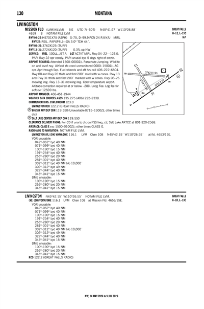 MISSION FLD - Airport Diagram