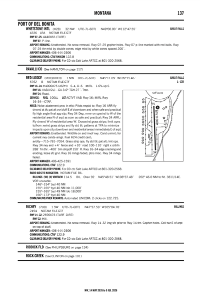 RED LODGE - Airport Diagram