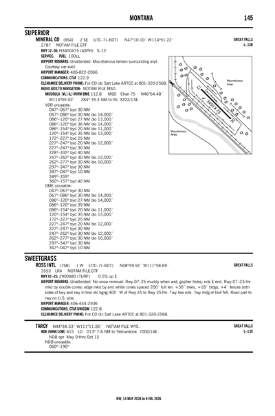 MINERAL COUNTY - Airport Diagram
