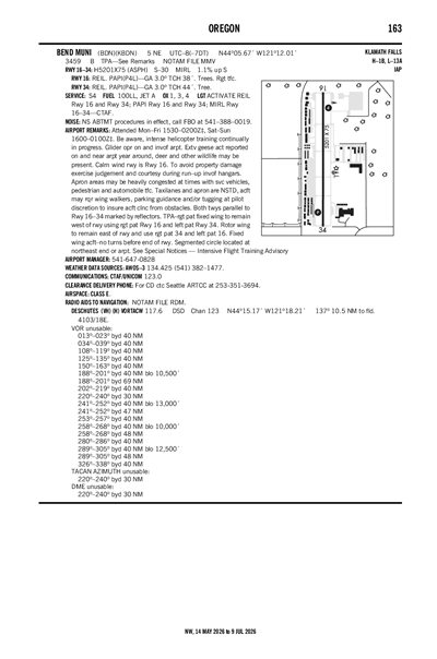 BEND MUNI - Airport Diagram