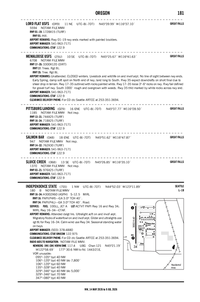 LORD FLAT USFS - Airport Diagram