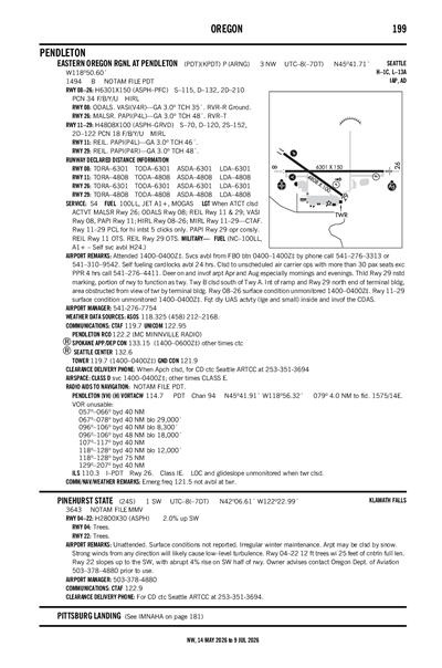 PINEHURST STATE - Airport Diagram