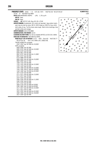 PROSPECT STATE - Airport Diagram