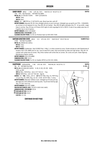 SCAPPOOSE - Airport Diagram