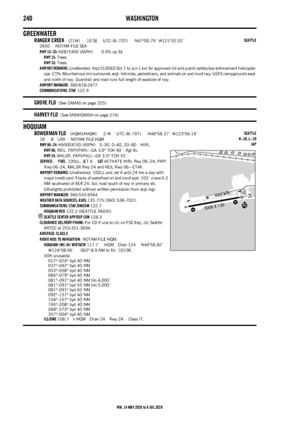 RANGER CREEK - Airport Diagram