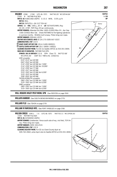 WILBUR - Airport Diagram