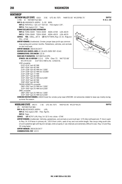 METHOW VALLEY STATE - Airport Diagram