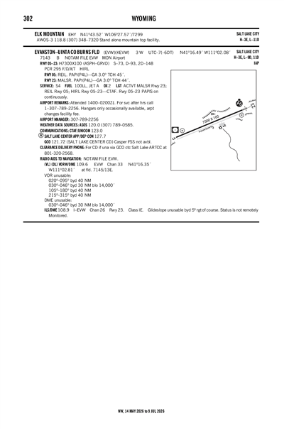 EVANSTON-UINTA COUNTY BURNS FLD - Airport Diagram