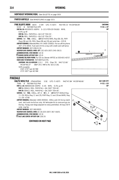 PINE BLUFFS MUNI - Airport Diagram