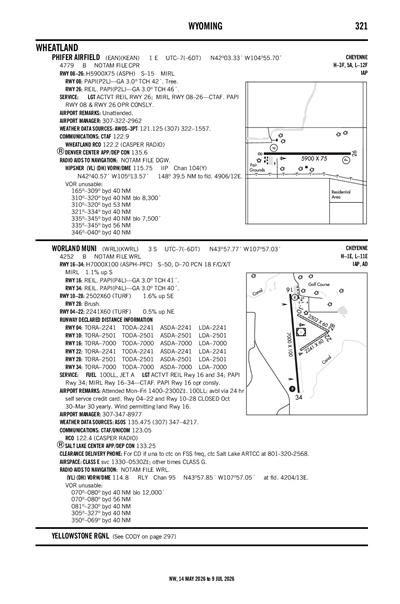 PHIFER AIRFIELD - Airport Diagram