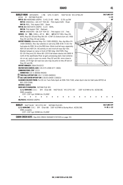BURLEY MUNI - Airport Diagram