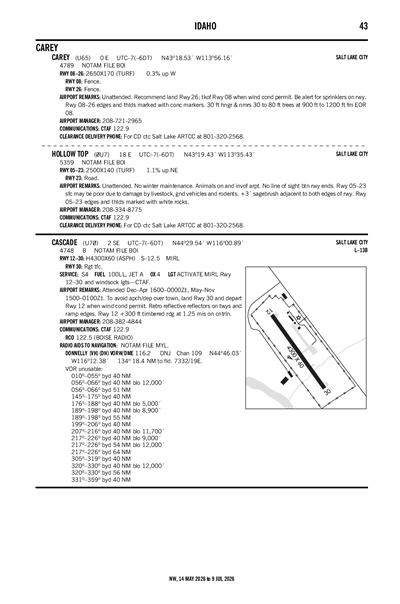 HOLLOW TOP - Airport Diagram