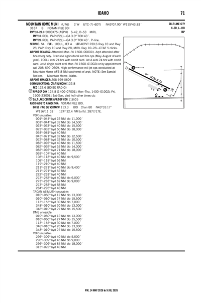 MOUNTAIN HOME MUNI - Airport Diagram