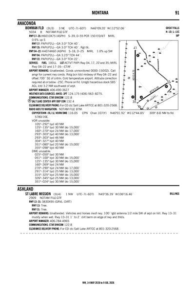 BOWMAN FLD - Airport Diagram