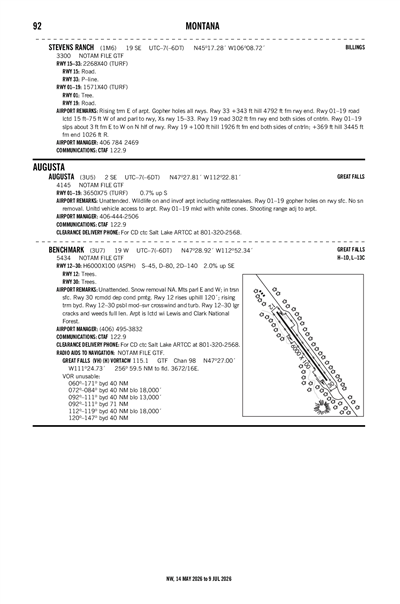 BENCHMARK - Airport Diagram