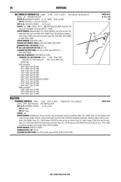 BIG TIMBER AT HOWARD FLD - Airport Diagram