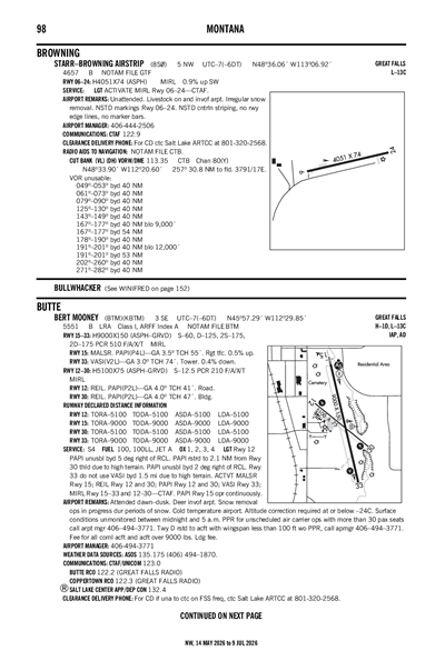 STARR-BROWNING AIRSTRIP - Airport Diagram