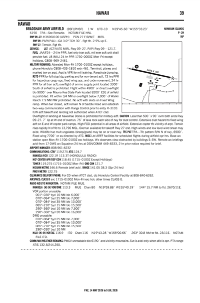 BRADSHAW ARMY AIRFIELD - Airport Diagram