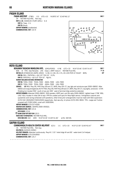 BENJAMIN TAISACAN MANGLONA INTL - Airport Diagram