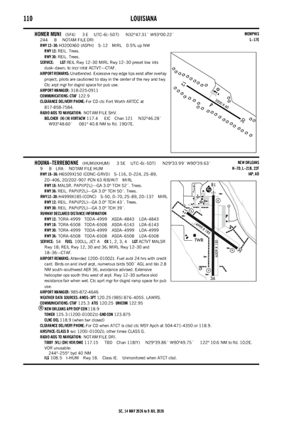 HOMER MUNI - Airport Diagram