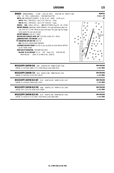 MINDEN - Airport Diagram