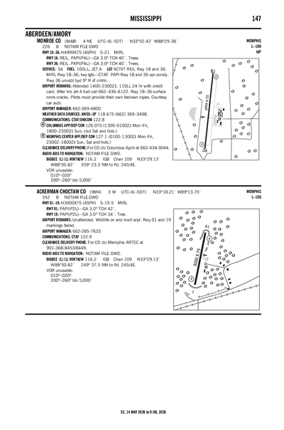 MONROE COUNTY - Airport Diagram