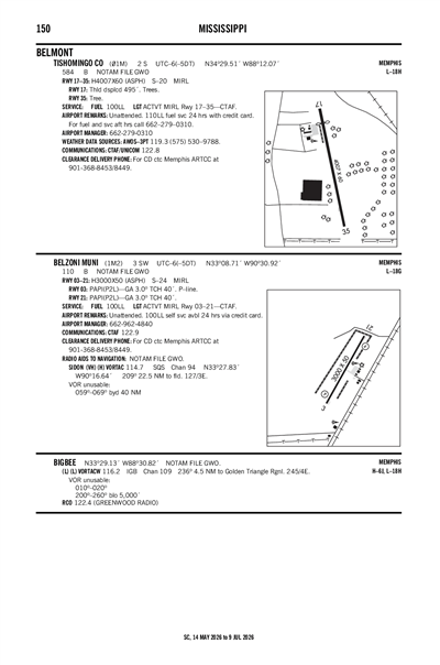 TISHOMINGO COUNTY - Airport Diagram