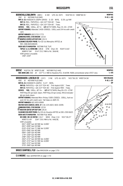 BROOKHAVEN-LINCOLN COUNTY - Airport Diagram