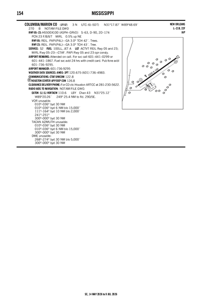 COLUMBIA/MARION COUNTY - Airport Diagram