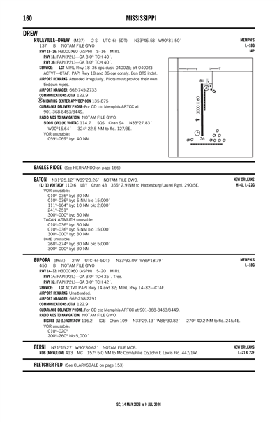 RULEVILLE-DREW - Airport Diagram