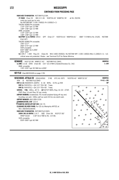 KOSCIUSKO-ATTALA COUNTY - Airport Diagram