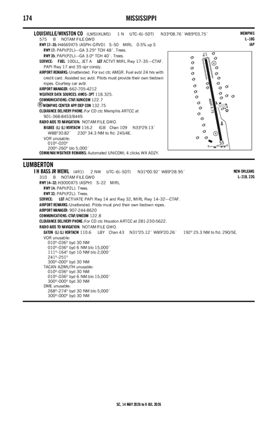 LOUISVILLE/WINSTON COUNTY - Airport Diagram