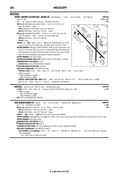 NEW ALBANY/UNION COUNTY - Airport Diagram