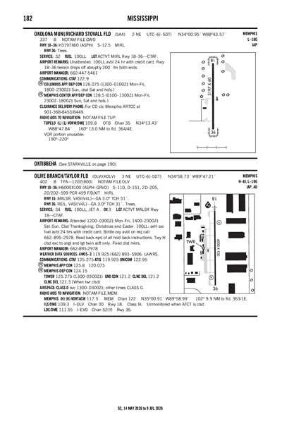 OKOLONA MUNI/RICHARD STOVALL FLD - Airport Diagram
