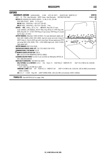 UNIVERSITY-OXFORD - Airport Diagram