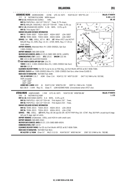 ATOKA MUNI - Airport Diagram
