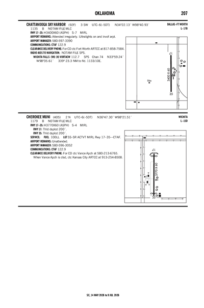 CHATTANOOGA SKY HARBOR - Airport Diagram