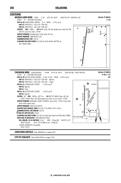MIGNON LAIRD MUNI - Airport Diagram