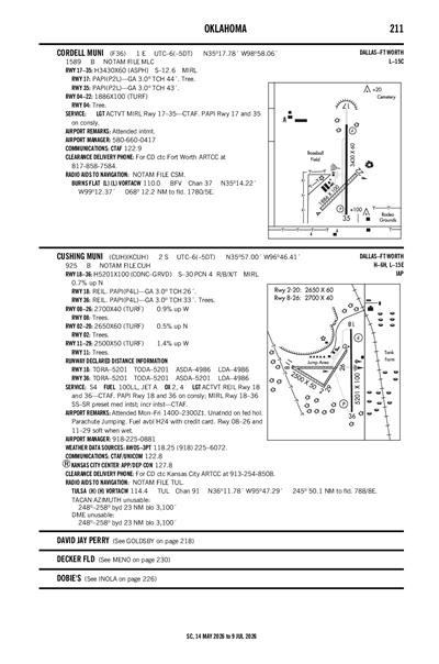 CORDELL MUNI - Airport Diagram