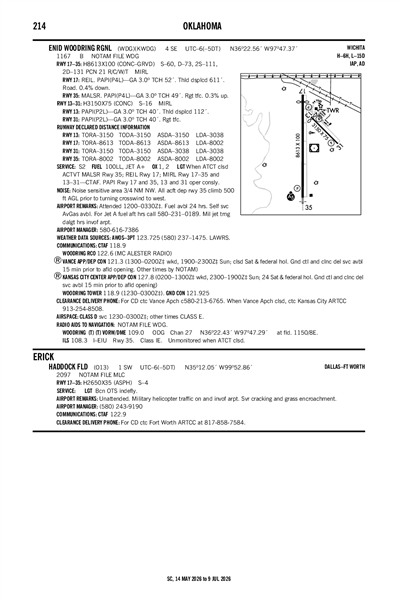 HADDOCK FLD - Airport Diagram