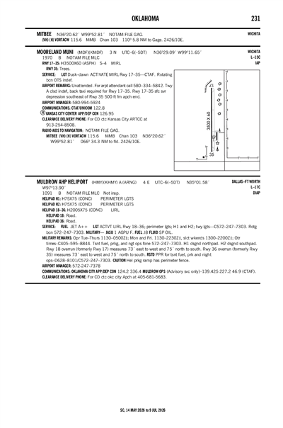 MOORELAND MUNI - Airport Diagram