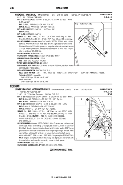 MUSKOGEE-DAVIS RGNL - Airport Diagram