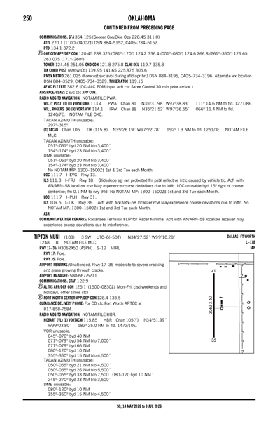 TIPTON MUNI - Airport Diagram