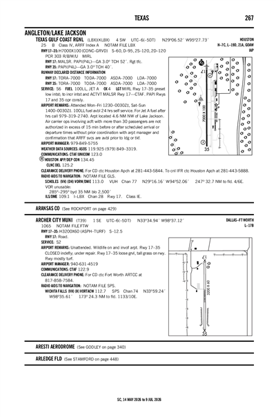 ARCHER CITY MUNI - Airport Diagram